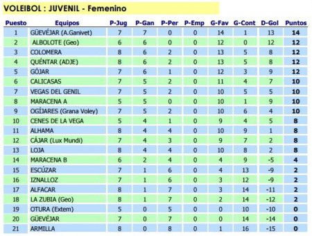 JUNIOR FEMENINO VOLEY GÜEVEJAR A.GANIVET